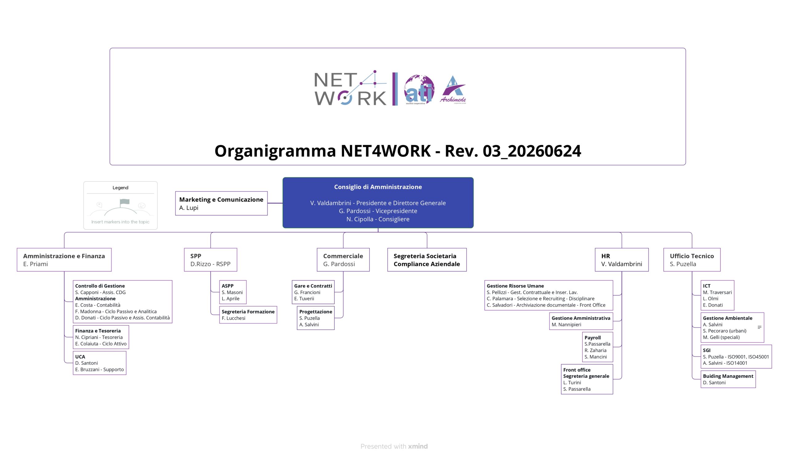 20260624-Organigramma-Net4work_Rev03 (1)_page-0001